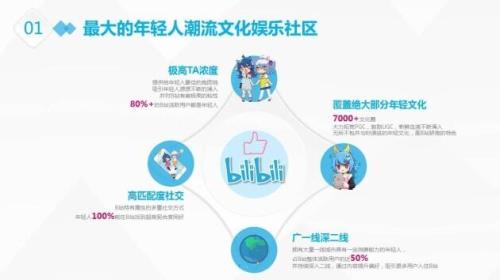 bilibili弹幕要授权吗