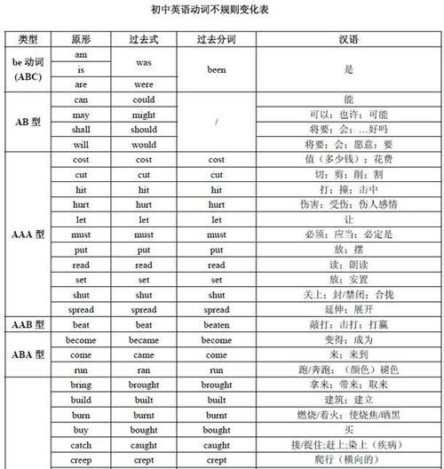 do是实义动词还是助动词