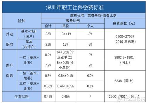 河北社保能在深圳使用吗