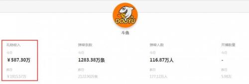 直播突破1百万是什么意思