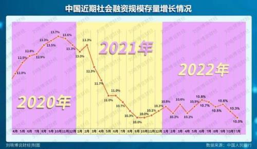2023年为什么有384天