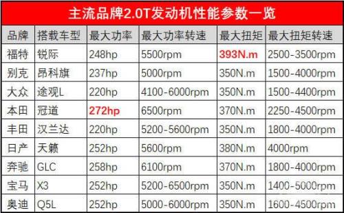 发动机峰值扭矩转速区间