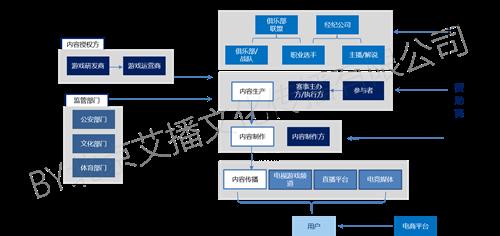 prea轮和a轮融资区别