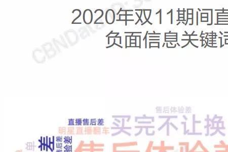 直播怎么设置极限词