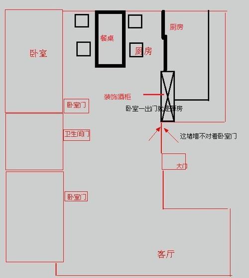 客厅大门尺寸最佳比例