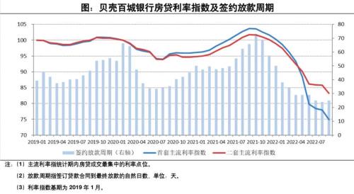 2022渤海银行房贷利率