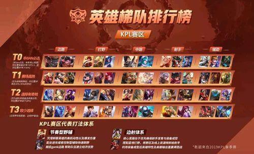 kpl石头人是什么英雄