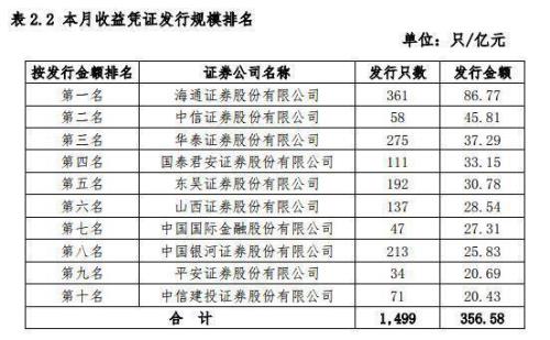 中银证券收益凭证期限怎么看