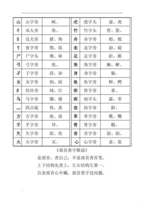 是偏旁而不是部首的字