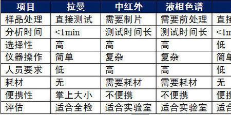 偏高和较高的区别是