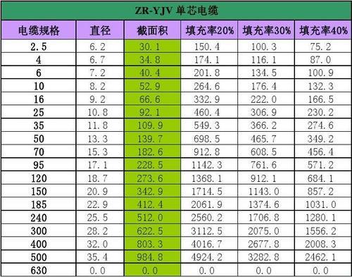 多芯电缆标准