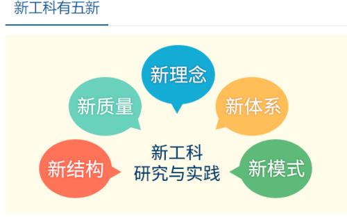 理工科是指什么