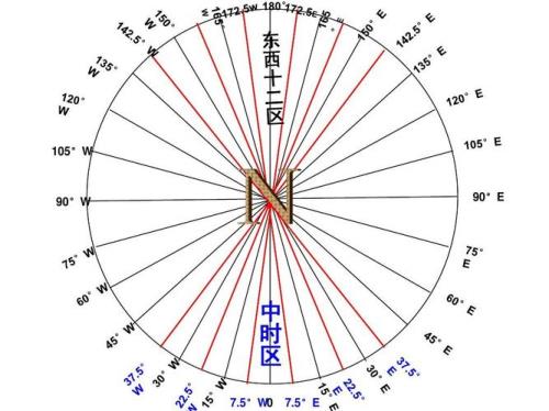 丹麦时区