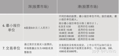 港股竞价的时间和规则