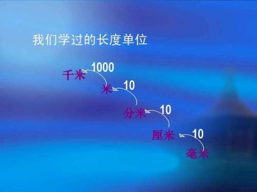 丈和仞哪个单位大