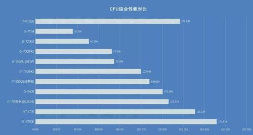 i77700hq现在是什么水平