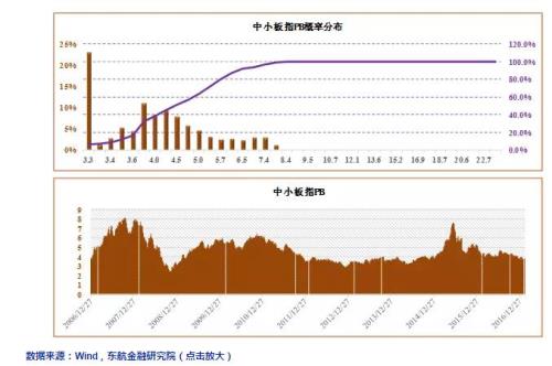怎样买卖创业板指数