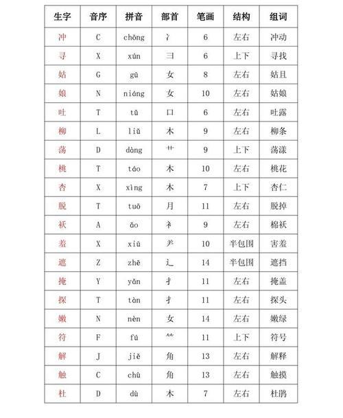 斗的部首和组词