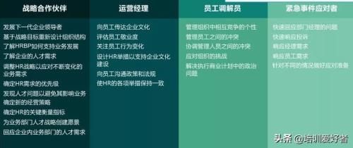 人事7大模块怎么入手