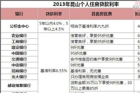 昆山怎么提取公积金