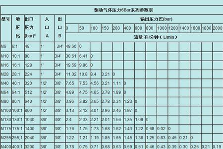 g和mh的换算