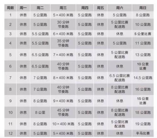 五分半的配速全马用时多长时间
