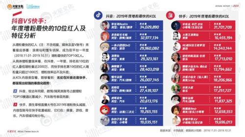 快手有5000个男粉丝能干什么