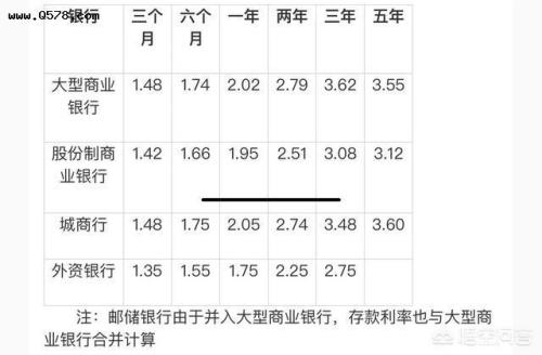 存100万最多利息是多少