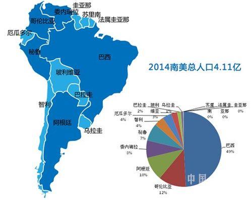 巴西是什么人种讲什么语言
