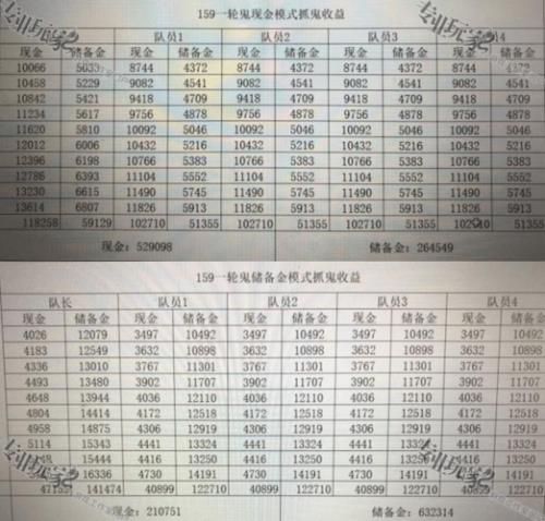 梦幻西游跨服能带多少现金