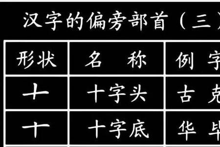 申是什么偏旁是什么