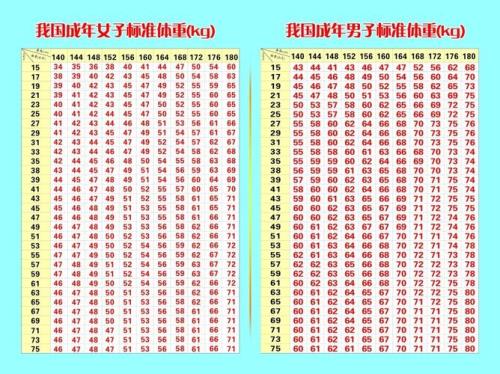 当兵的标准身高是多少