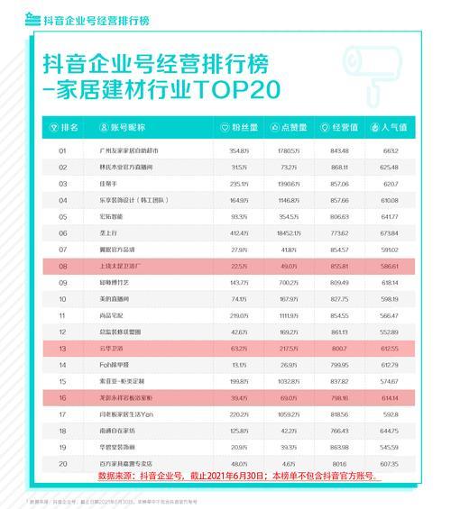 抖音号怎么买卖