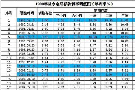 1996年十个亿相当于现在的多少