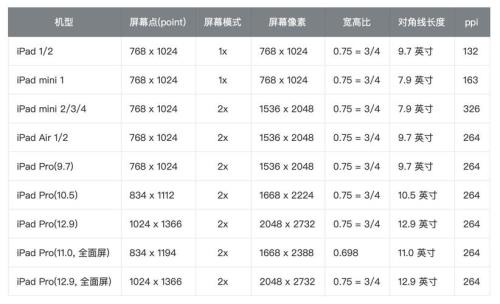 怎么查看ipad型号和尺寸