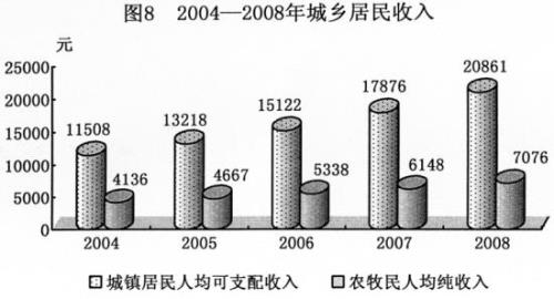产值确权率是什么意思