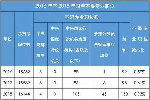 女孩身高147cm能考公务员吗