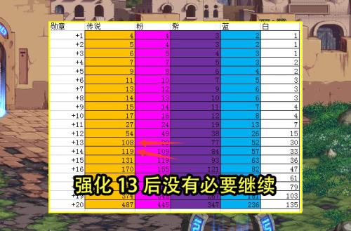超时空多少名望可以单刷