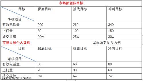 4000保底加绩效8000什么意思