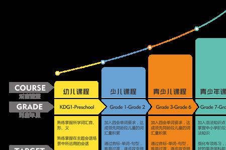 什么是优血计划