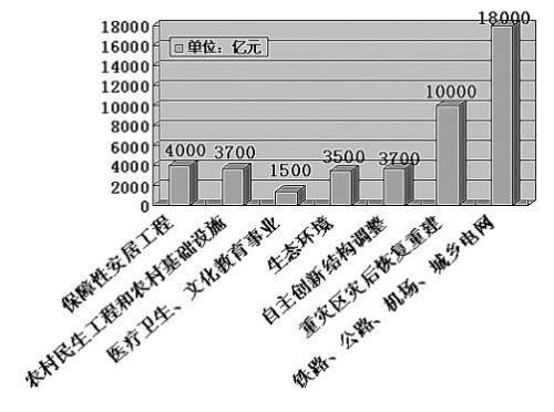 一揽子计划什么意思