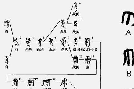 足字旁加虎念什么