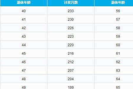灵活就业交30年退休1月能领多少