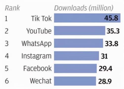 tktiktok共享网络跟专用网络有什么区别