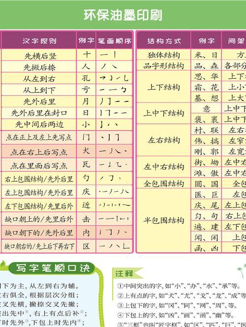 给字按笔顺规则分类