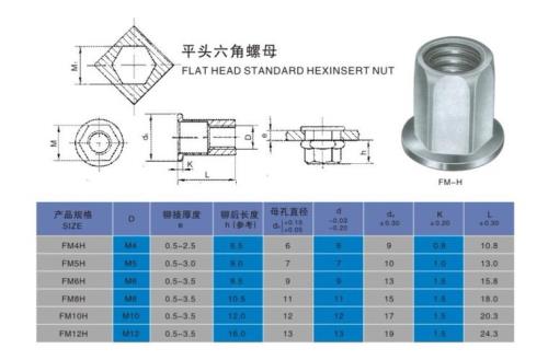 m100螺母尺寸对照表
