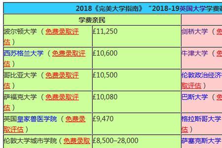 英硕要读几年