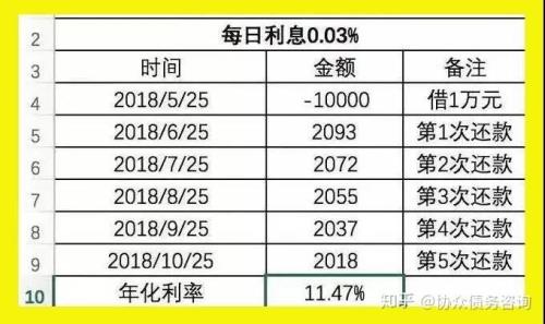 十万元三分的利息怎么算