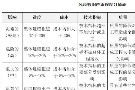风险分级直接判断法
