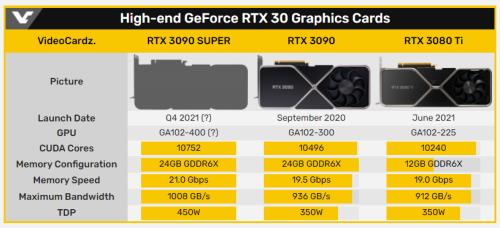 rtx3090显卡多少钱